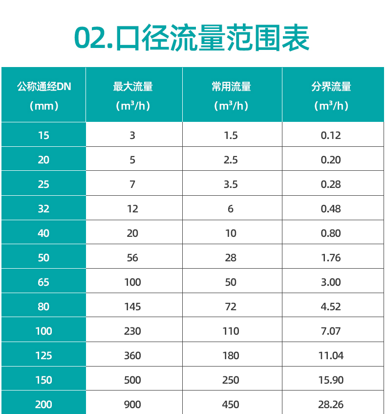 1679993549306415.jpg 超聲波流量計(jì)_16.jpg